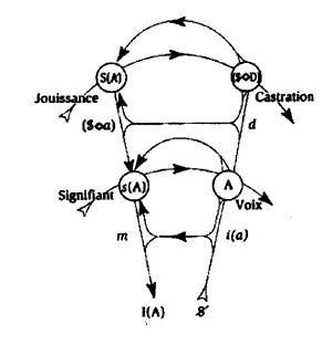 graphe du désir