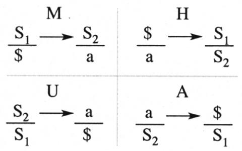 Schema 4 discours