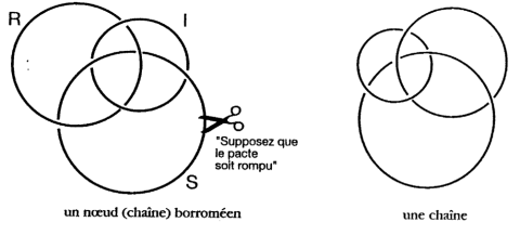 Lacan à Nice noeud 1